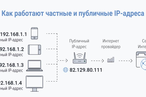 Кракен пишет пользователь не найден