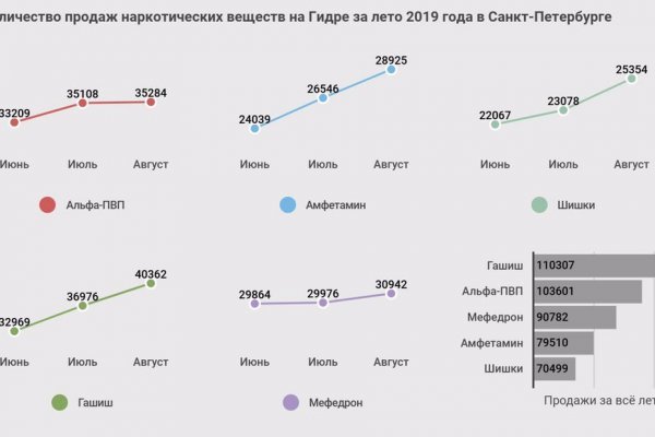 2krn cc кракен