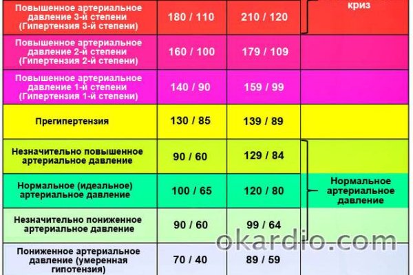 Купить наркотики томск