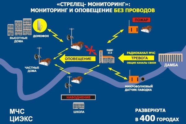 Домен кракена