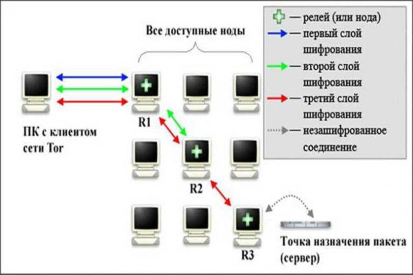 Кракен стор