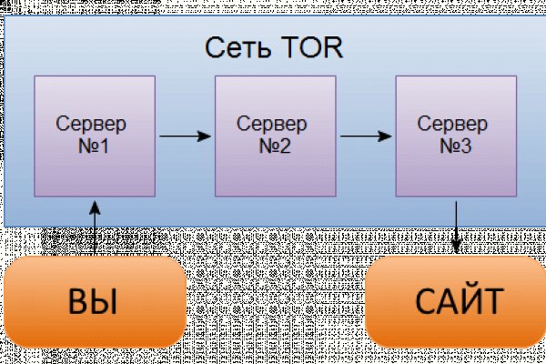 Кракен магазин kr2web in тор